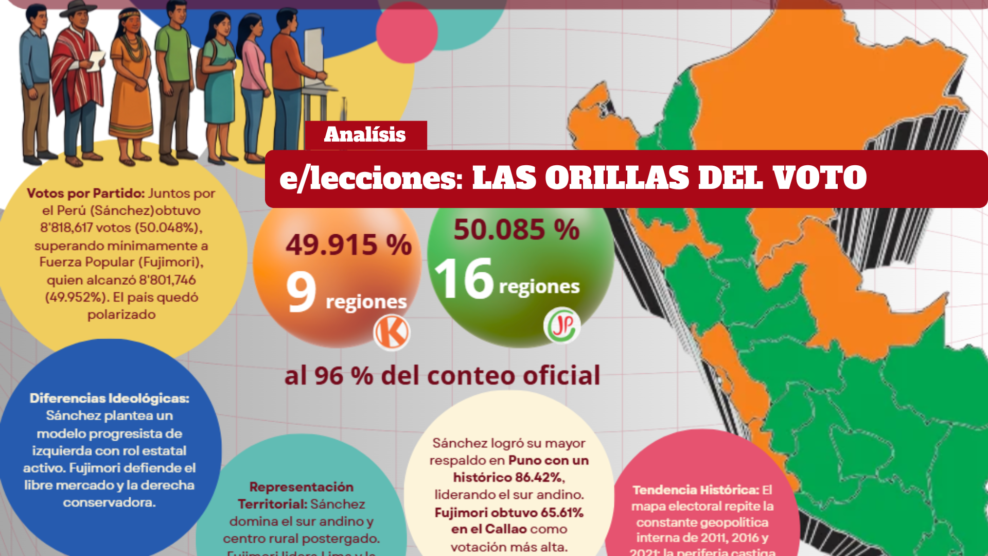 Las orillas del voto *